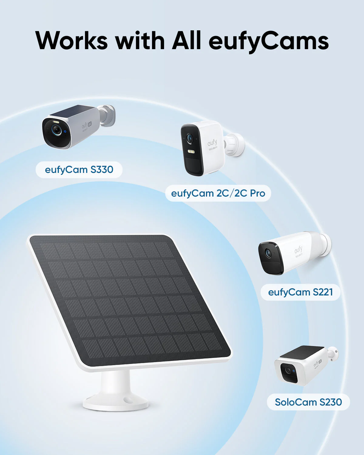2 * eufy Solar Panel (3W) - Image 4