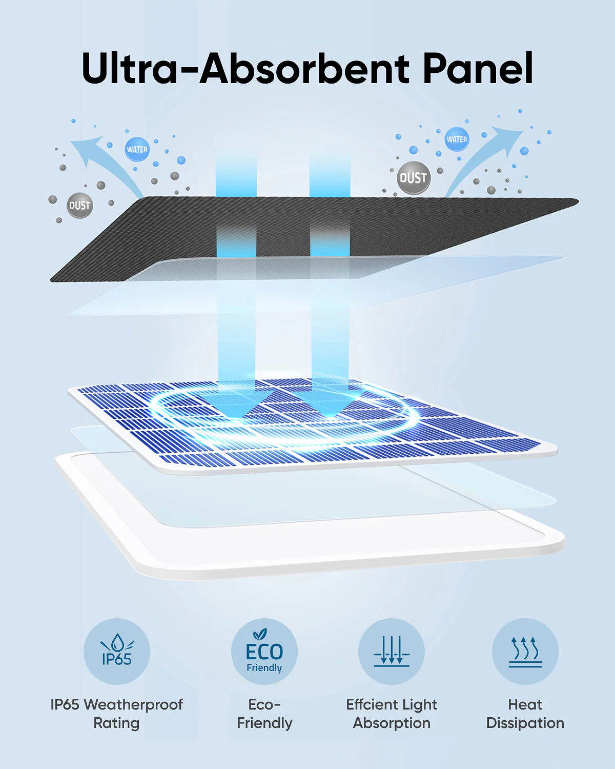 2 * eufy Solar Panel (3W) - Image 6