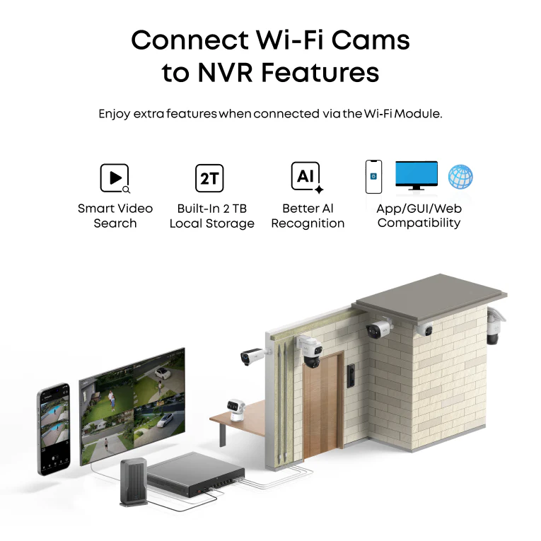 eufy PoE Wi-Fi Module - Image 4